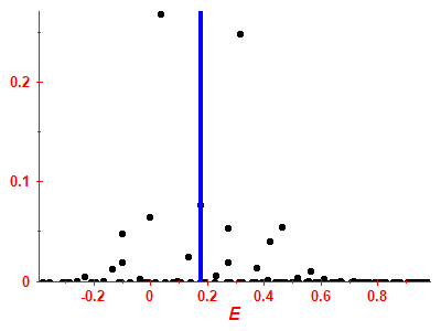 Strength function